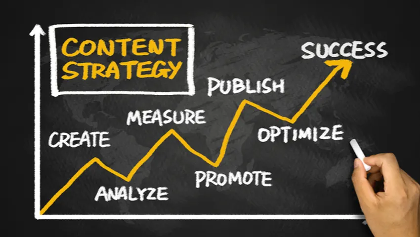 استراتژی تولید محتوا | Content Strategy